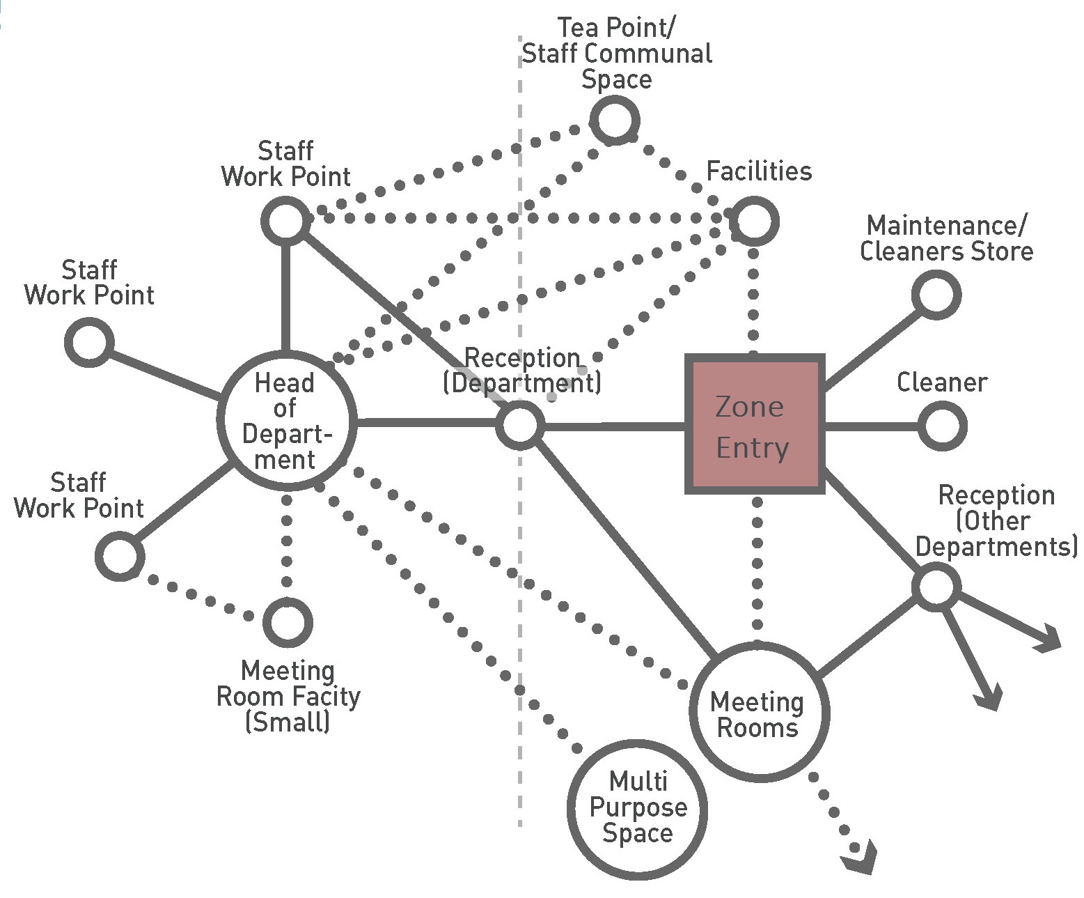 entry-zone-property-design-guidelines