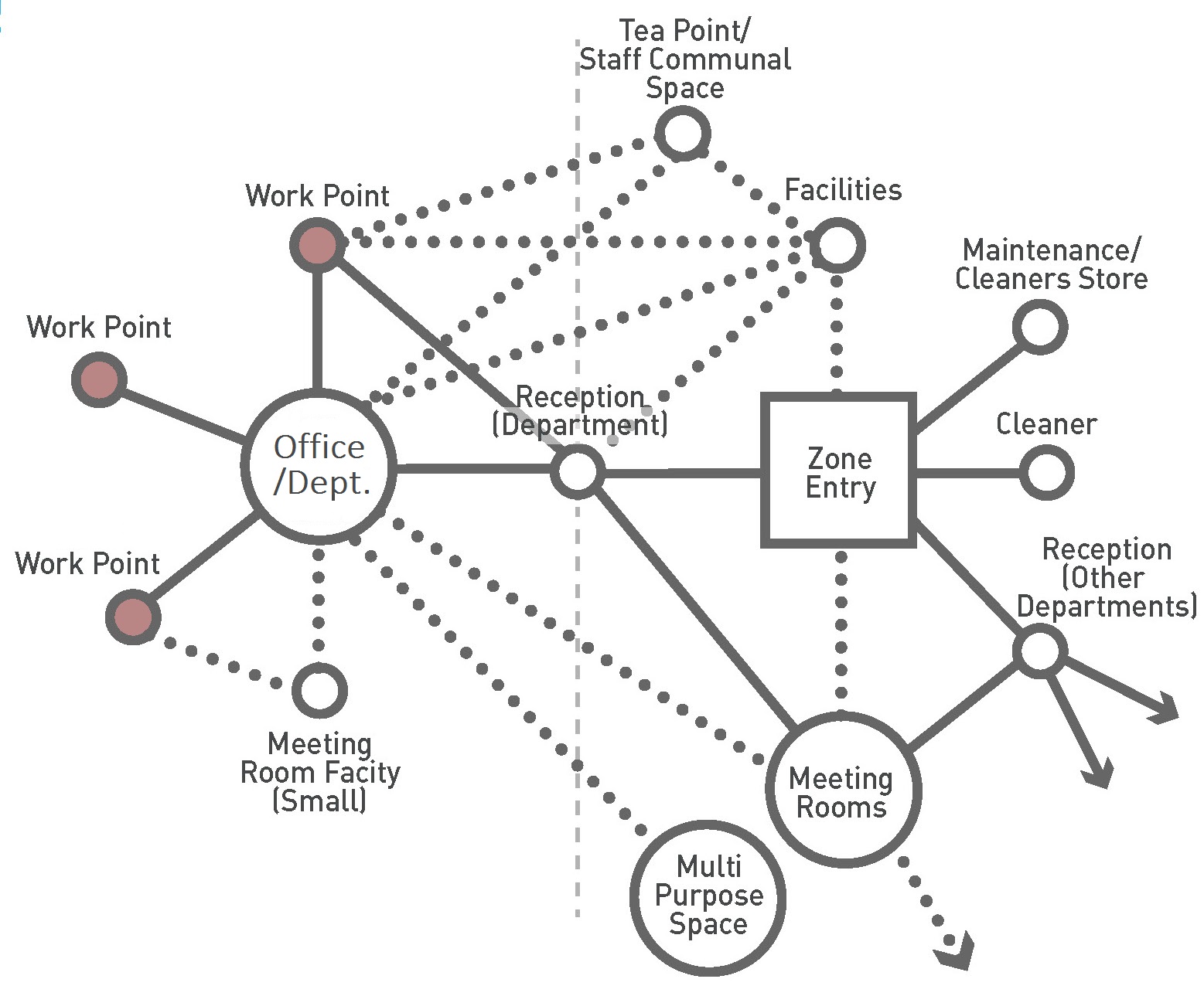 Circulation Space Requirements